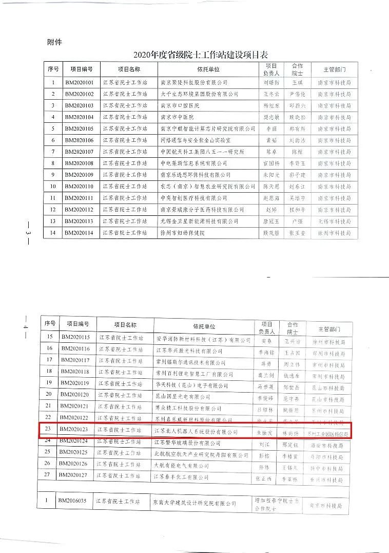 江蘇北人成功入選2020年度省級院士工作站