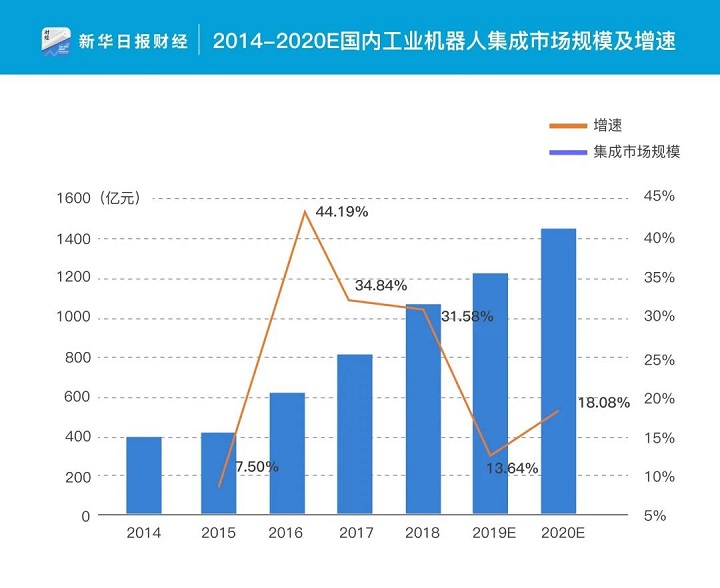 從“心中有數(shù)”到“心中有底”，看江蘇北人如何“智能”突圍