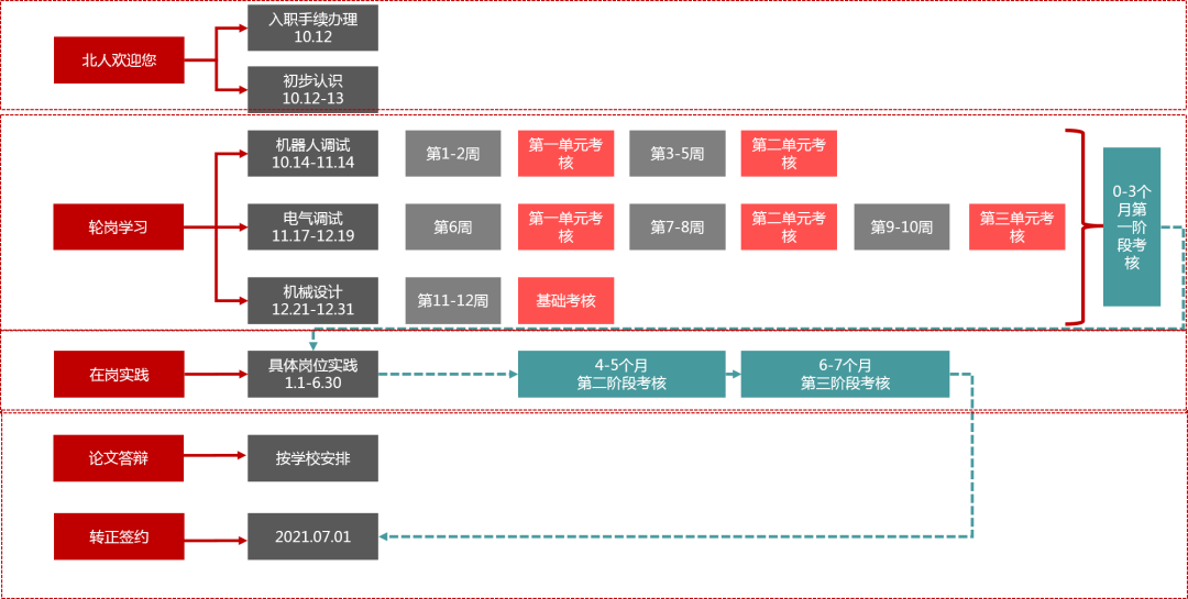 北人后浪 未來可期