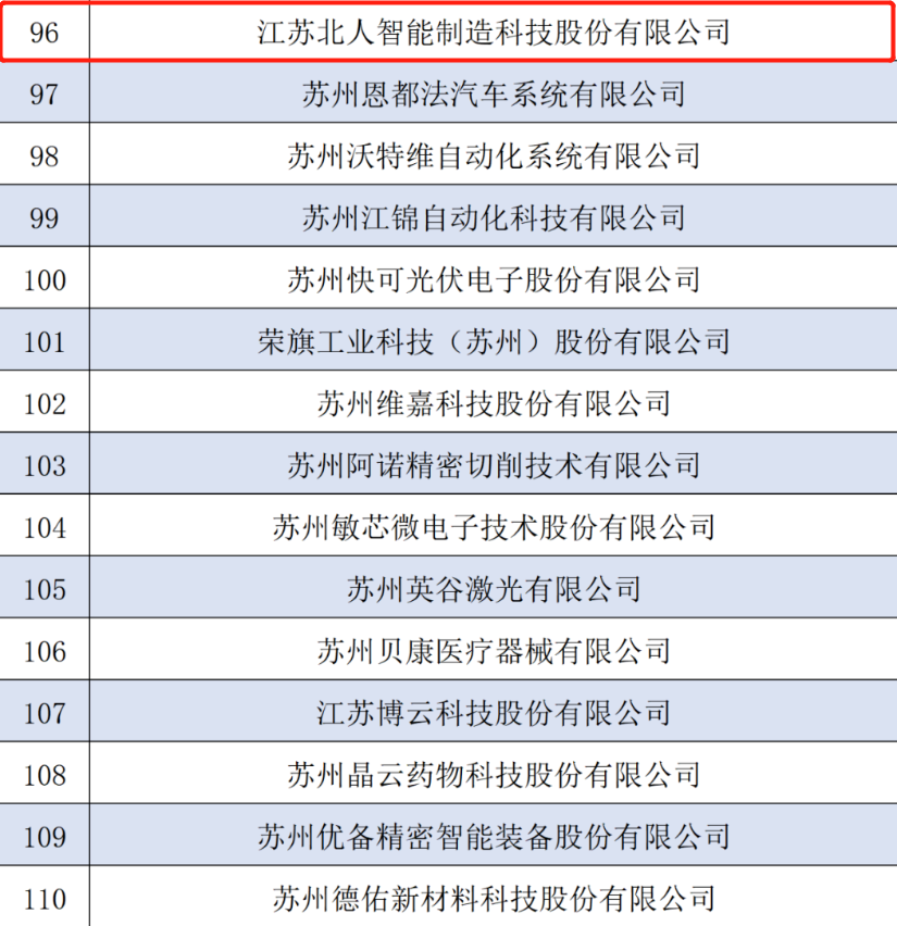 熱烈祝賀江蘇北人入圍第四批國(guó)家級(jí)專精特新“小巨人”企業(yè)名單！