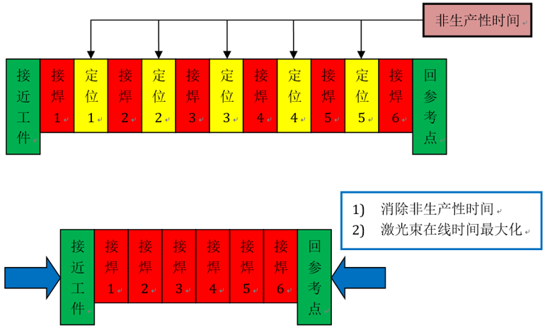 江蘇北人激光應(yīng)用產(chǎn)品手冊