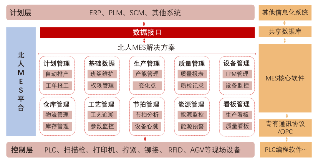 江蘇北人MES&視覺產(chǎn)品手冊