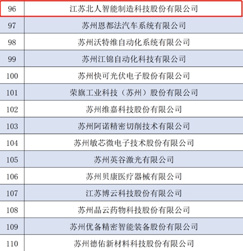 熱烈祝賀江蘇北人入圍第四批國家級專精特新“小巨人”企業(yè)名單！